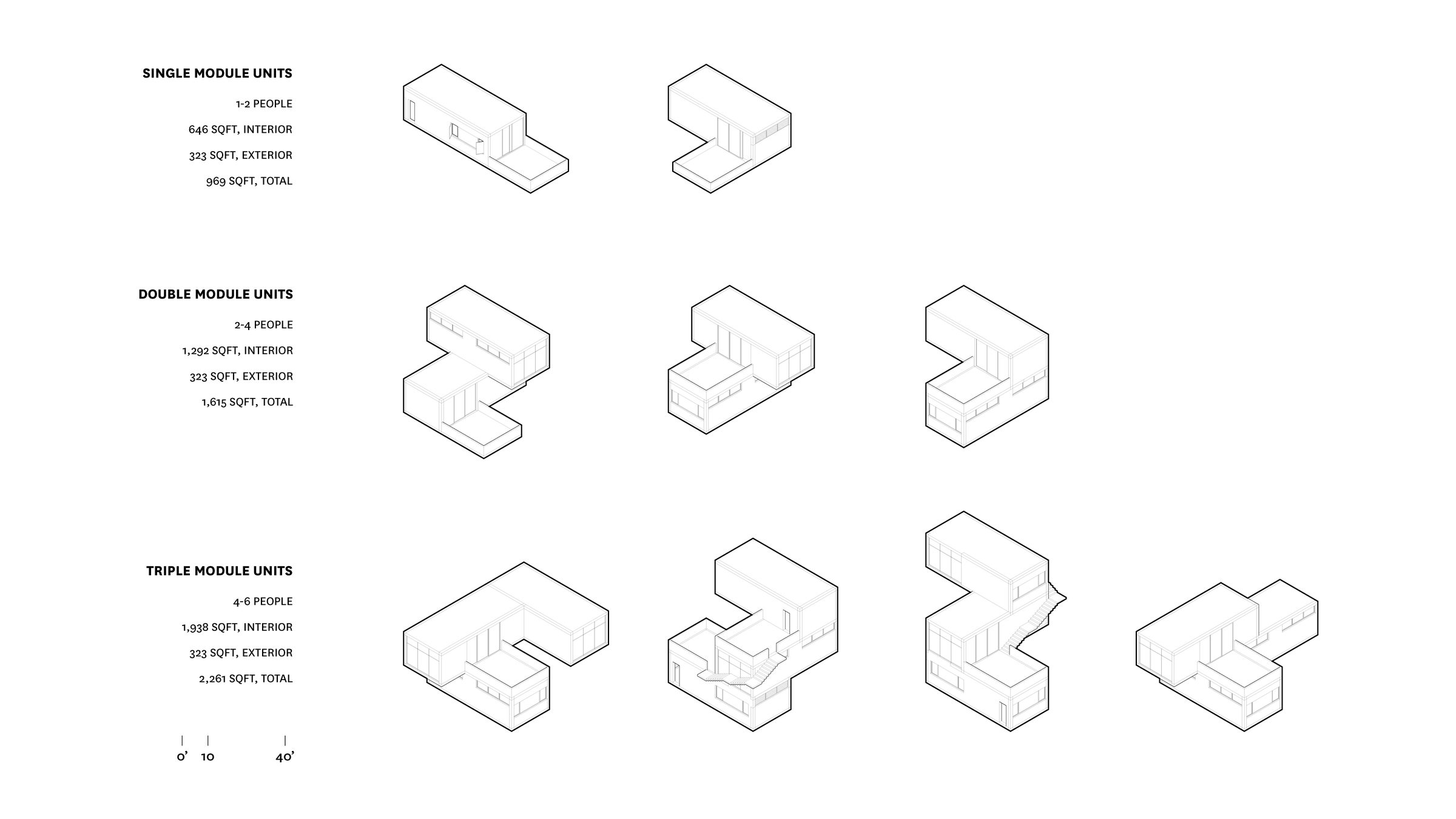 Typologies